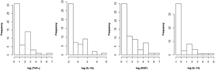 Supplemental Figure 3