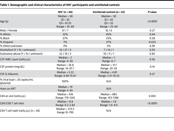 graphic file with name jciinsight-7-160267-g092.jpg