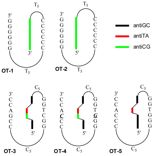 Scheme 4