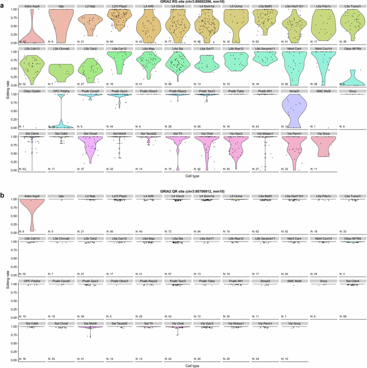 Extended Data Fig. 1