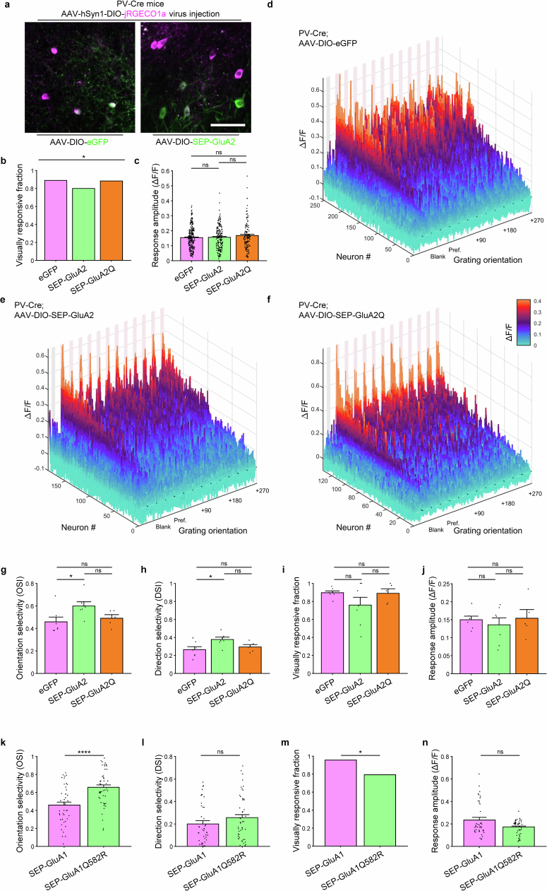 Extended Data Fig. 9