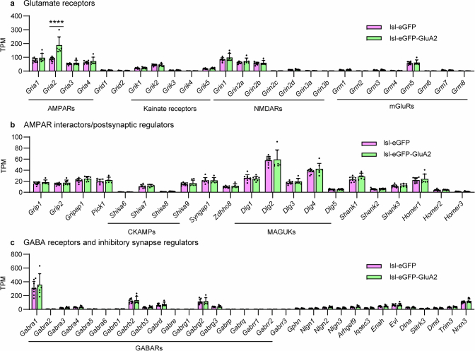 Extended Data Fig. 12