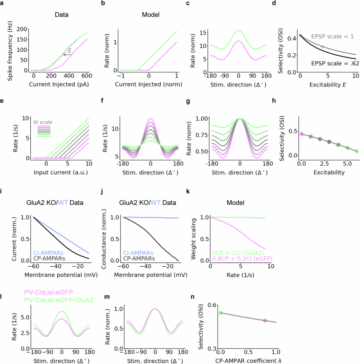 Extended Data Fig. 16