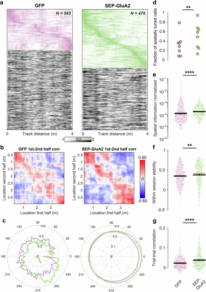 Extended Data Fig. 15