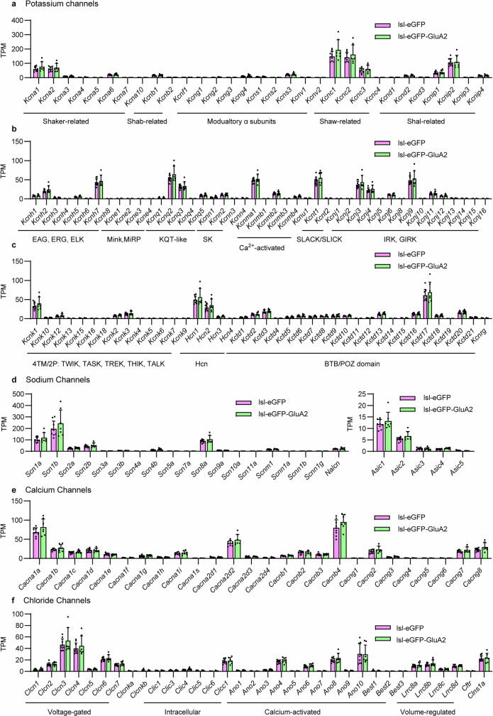 Extended Data Fig. 13