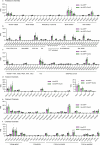 Extended Data Fig. 13