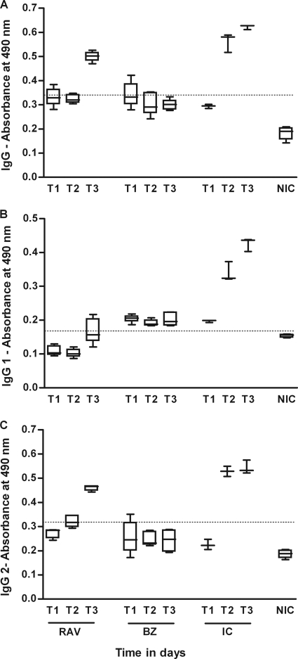 FIG. 4.