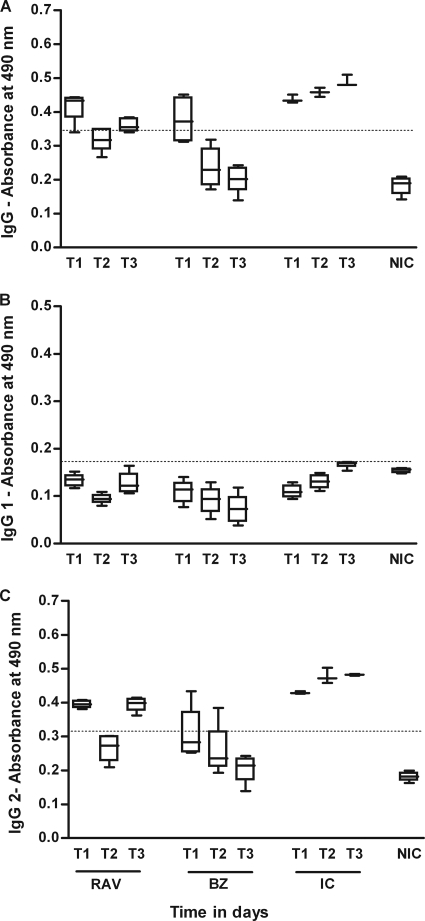 FIG. 3.