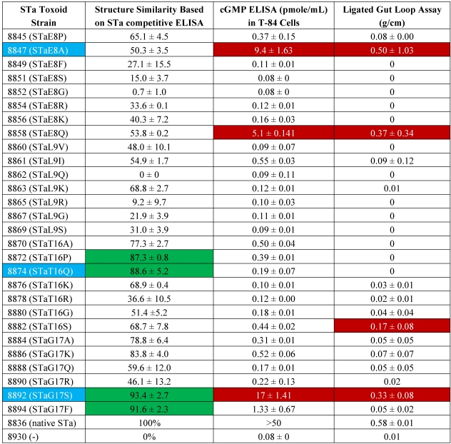 graphic file with name toxins-03-01146-i001.jpg