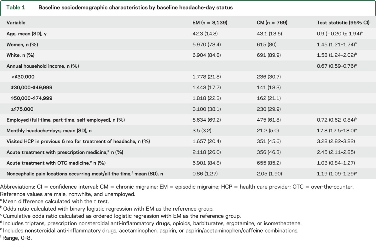 graphic file with name NEUROLOGY2016782375TT1.jpg