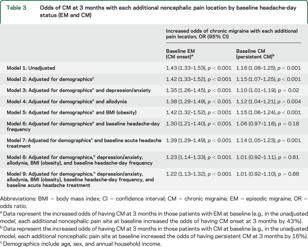 graphic file with name NEUROLOGY2016782375TT3.jpg