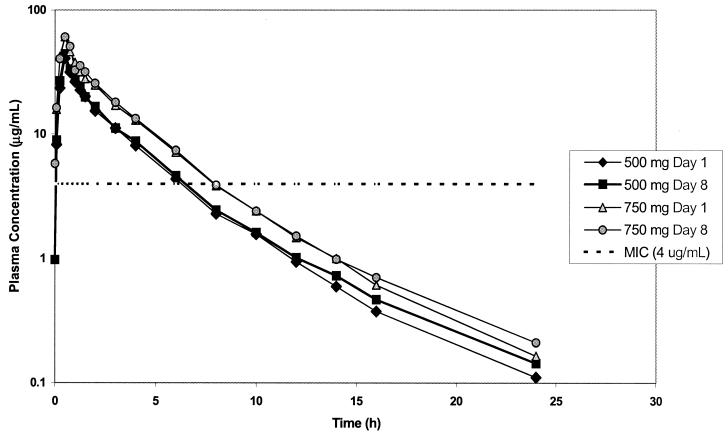 FIG. 2.