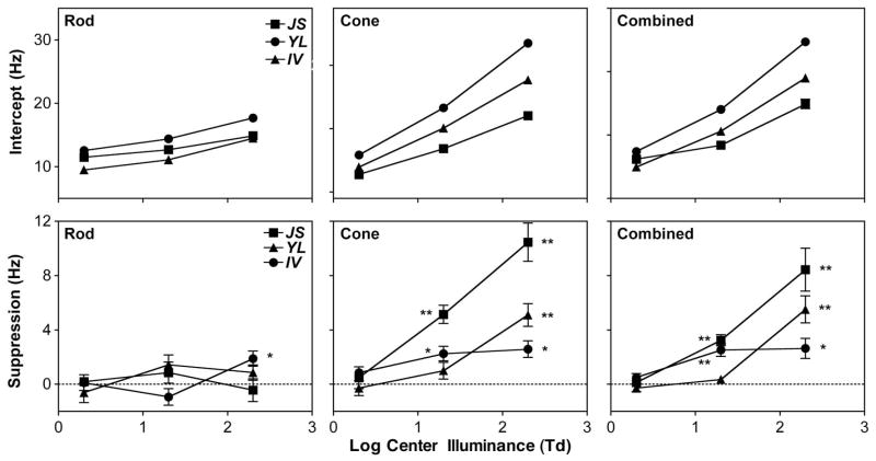 Fig. 3