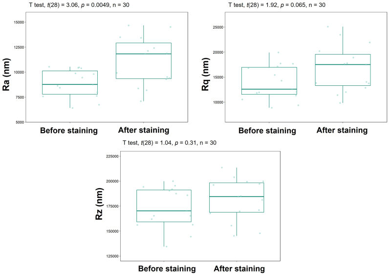 Figure 5: