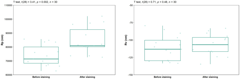 Figure 4: