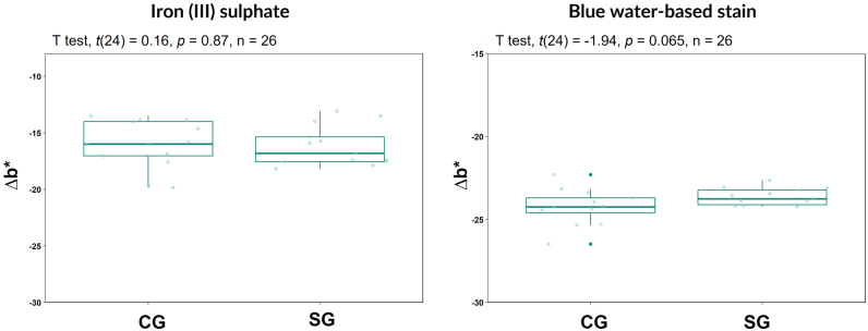 Figure 6: