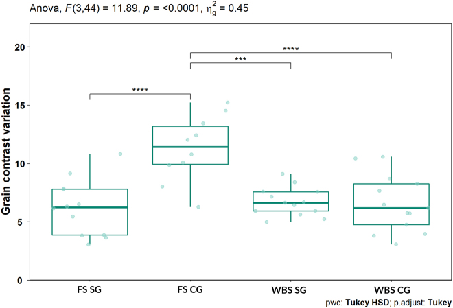 Figure 12: