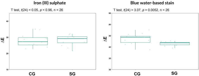 Figure 7: