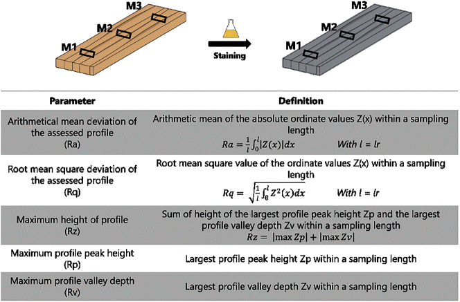 Figure 1: