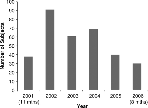 FIG. 1.