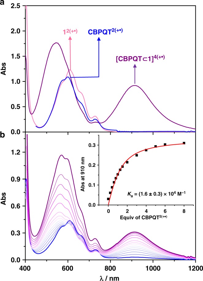 Fig. 3