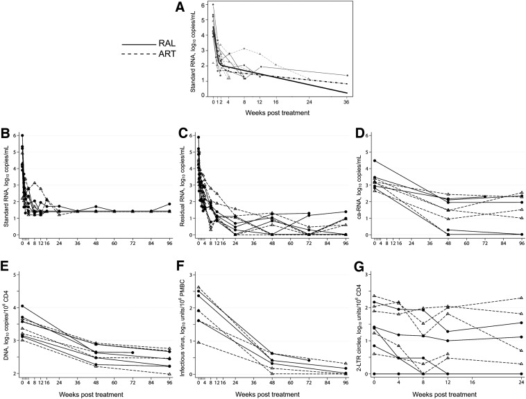 FIG. 2.