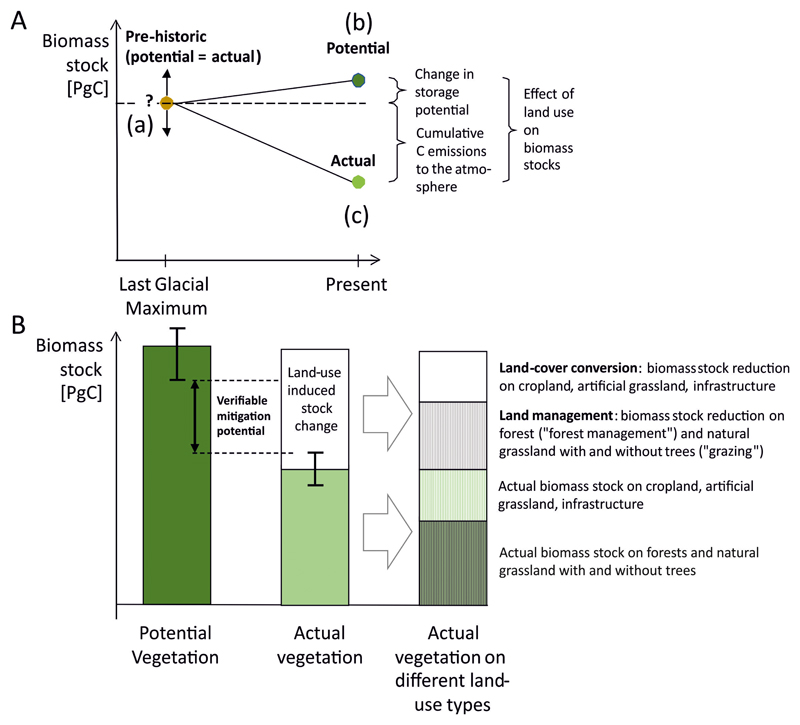 Extended Data Figure 2