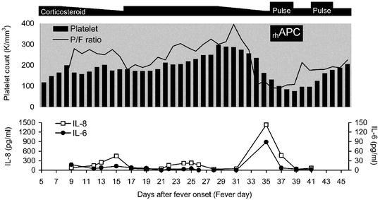 Fig. 1