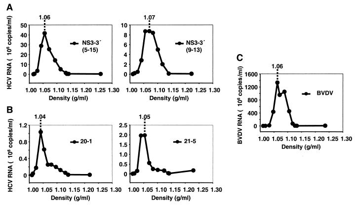 FIG. 7.