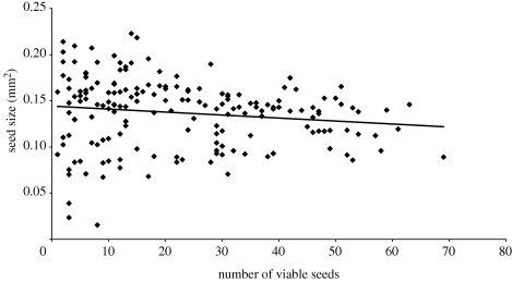 Figure 2.