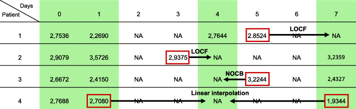Fig. 3