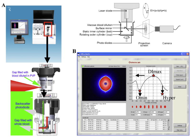 Fig. 2