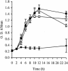 FIG. 2.