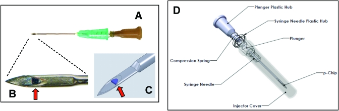 Figure 3.