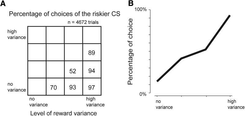 Figure 9.