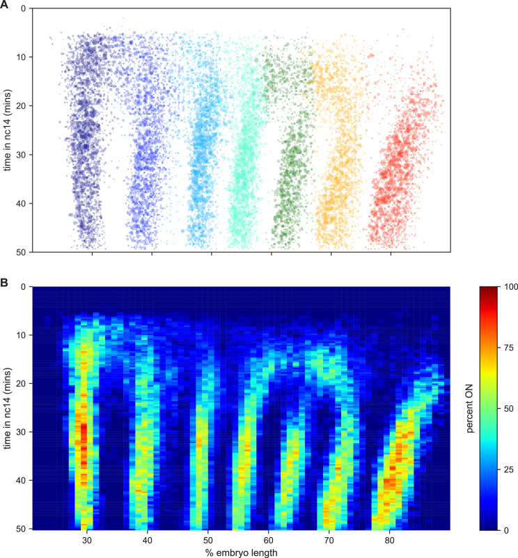 Figure 6.