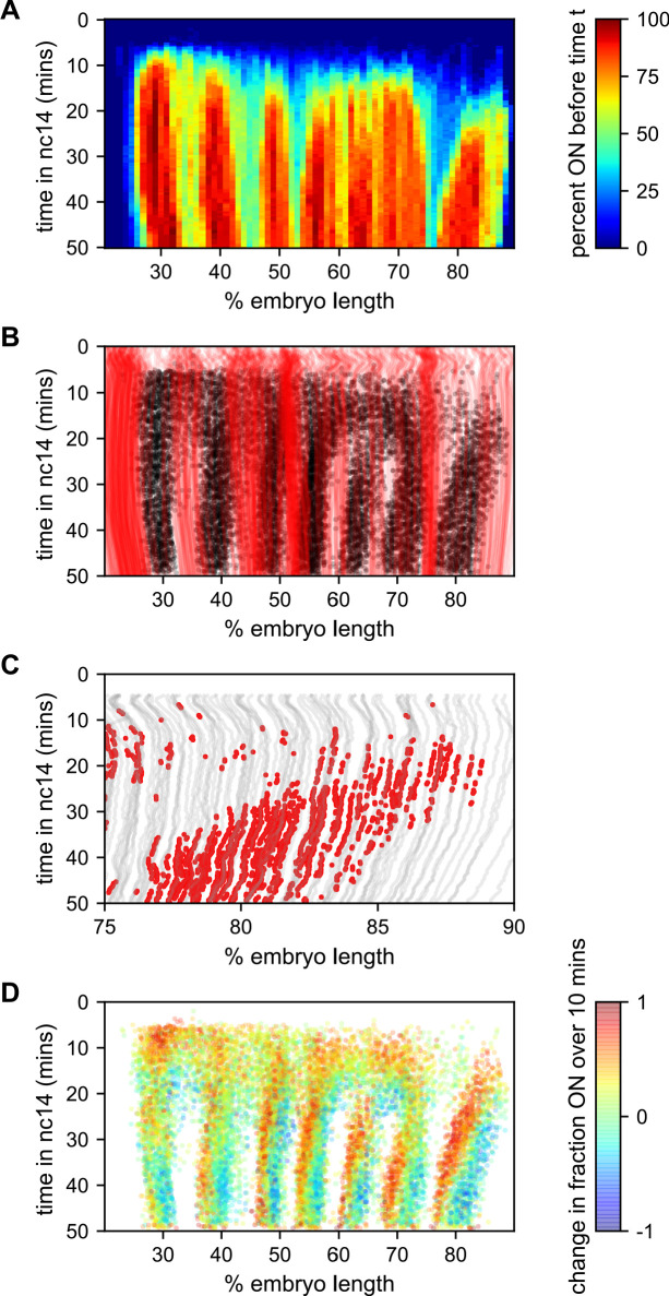 Figure 7.