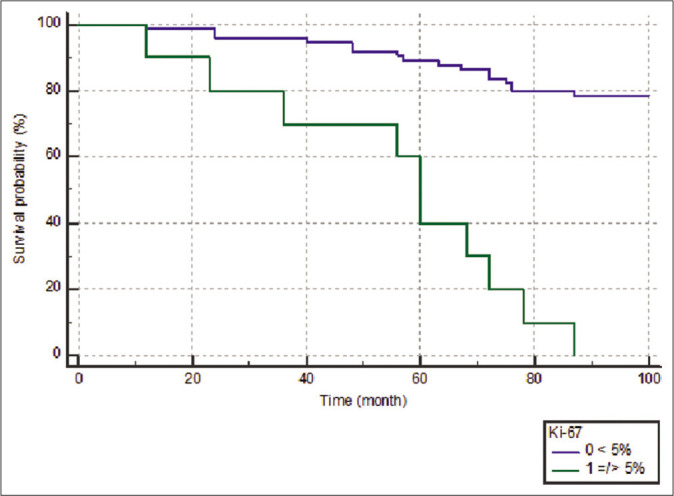 Figure 6: