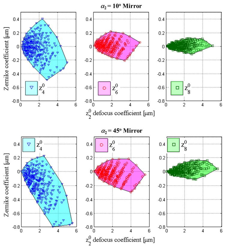 Fig. 9