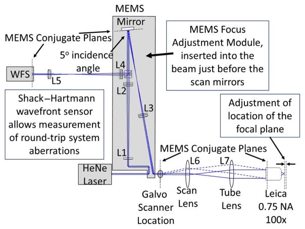 Fig. 12