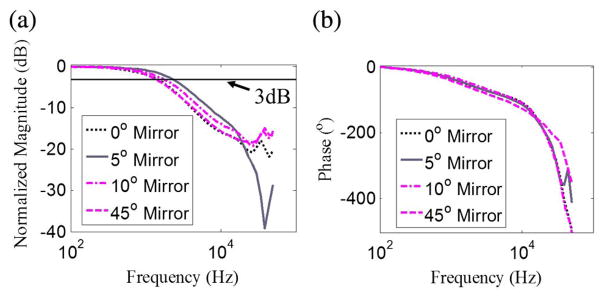 Fig. 11