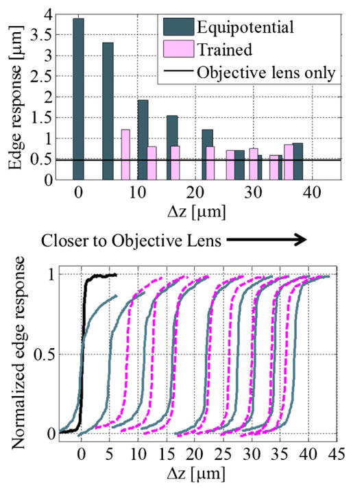 Fig. 14