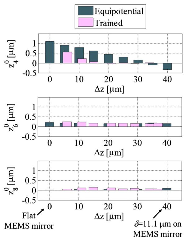 Fig. 13