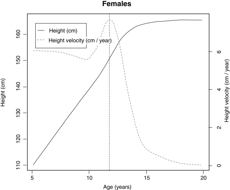 Figure 3. 