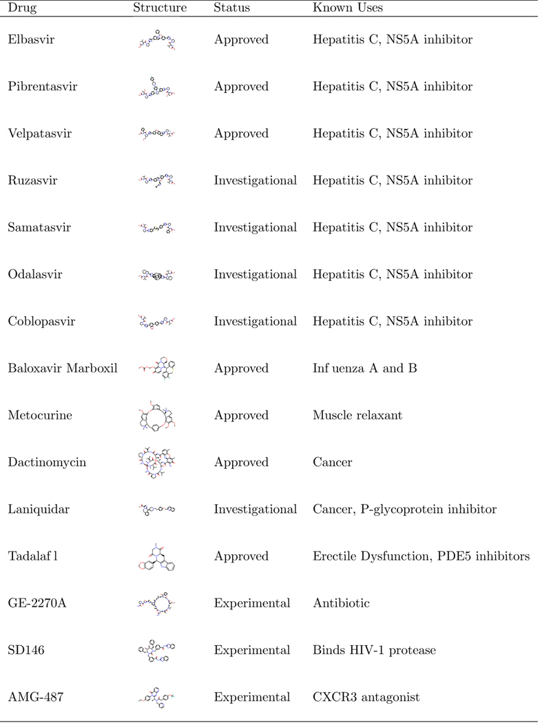 Extended Data Fig. 2