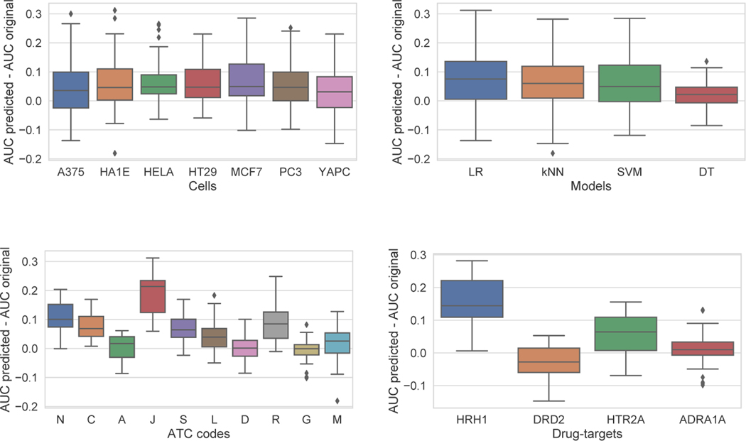 Extended Data Fig. 1