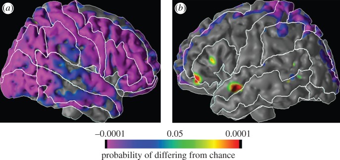 Figure 6.