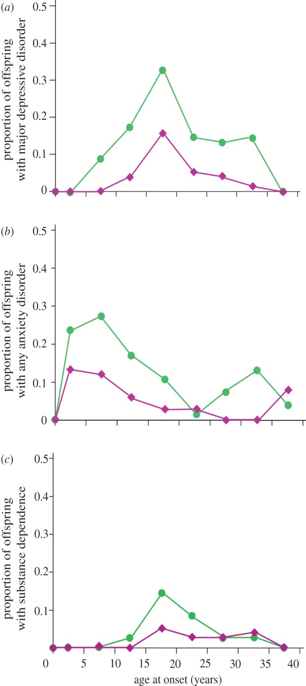 Figure 3.