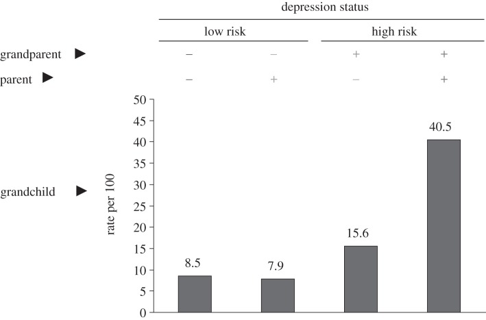 Figure 4.