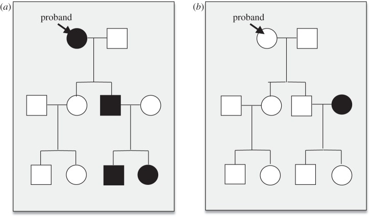 Figure 1.